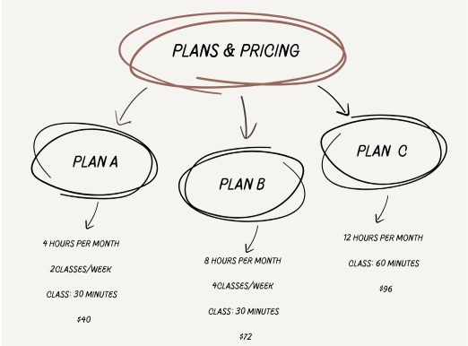 Plans Image